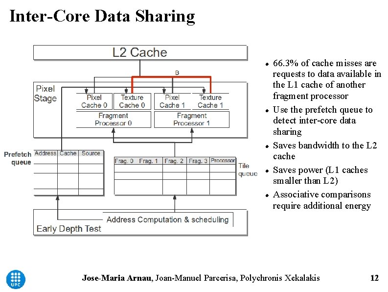 Inter-Core Data Sharing 66. 3% of cache misses are requests to data available in