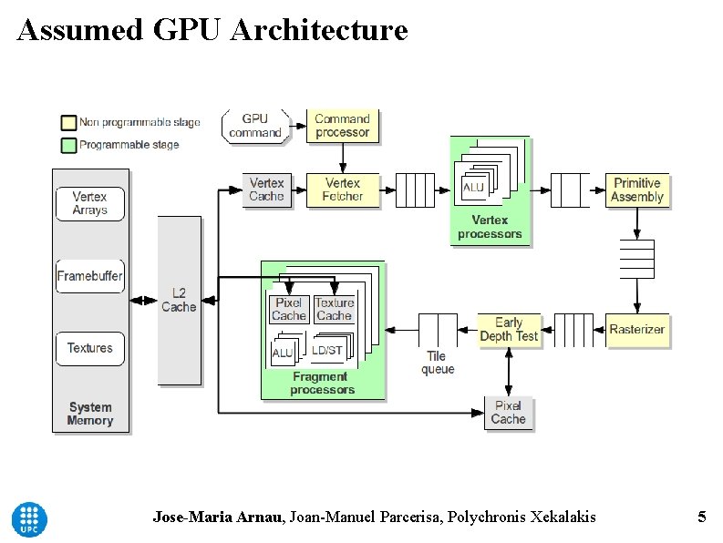 Assumed GPU Architecture Jose-Maria Arnau, Joan-Manuel Parcerisa, Polychronis Xekalakis 5 