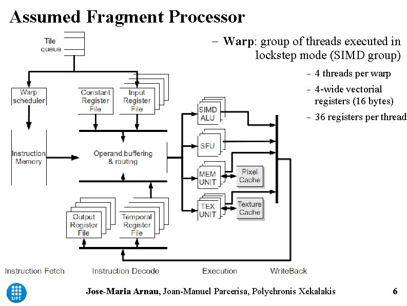 Assumed Fragment Processor Warp: group of threads executed in lockstep mode (SIMD group) 4