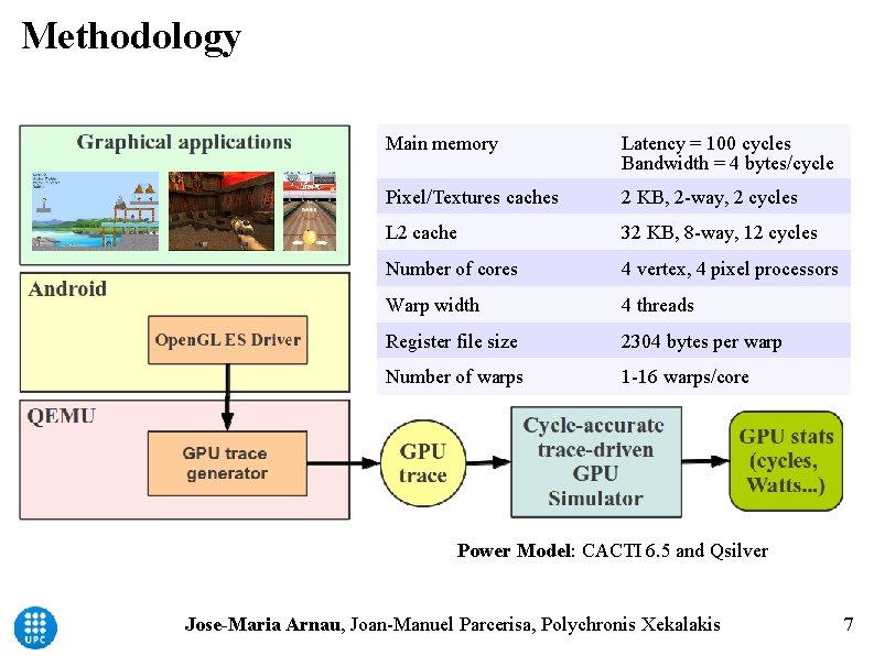 Methodology Main memory Latency = 100 cycles Bandwidth = 4 bytes/cycle Pixel/Textures caches 2