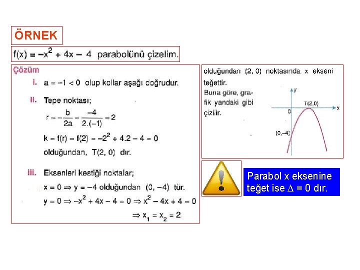 ÖRNEK Parabol x eksenine teğet ise = 0 dır. 