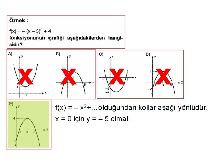 x x f(x) = – x 2+…olduğundan kollar aşağı yönlüdür. x = 0 için