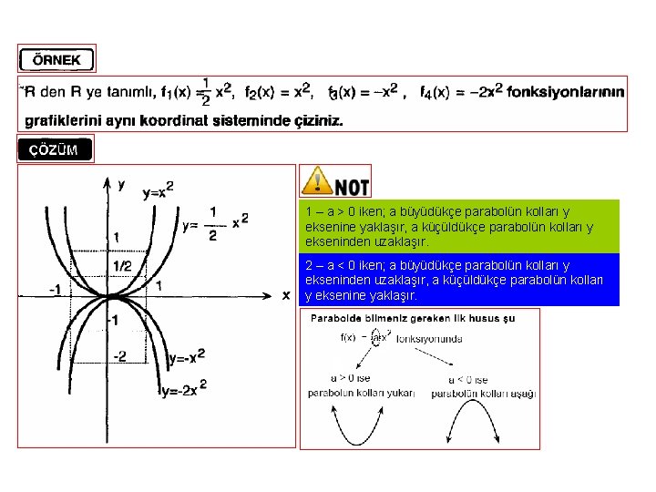 1 – a > 0 iken; a büyüdükçe parabolün kolları y eksenine yaklaşır, a