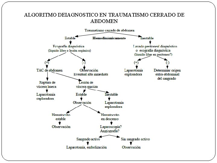 ALGORITMO DEIAGNOSTICO EN TRAUMATISMO CERRADO DE ABDOMEN 