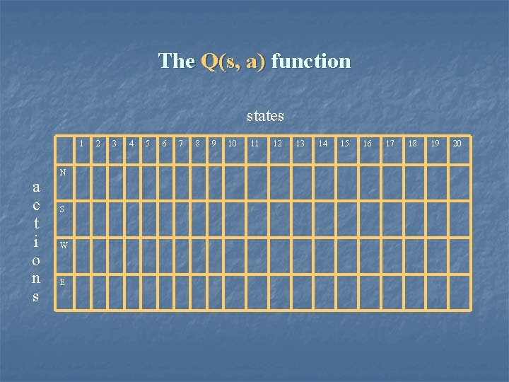 The Q(s, a) function states 1 a c t i o n s N