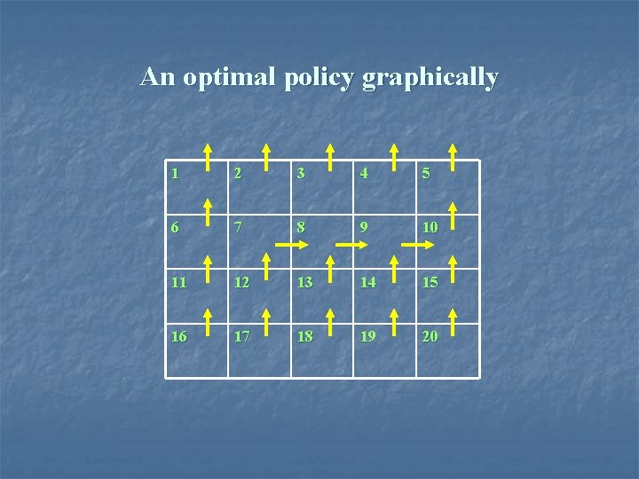 An optimal policy graphically 1 2 3 4 5 6 7 8 9 10