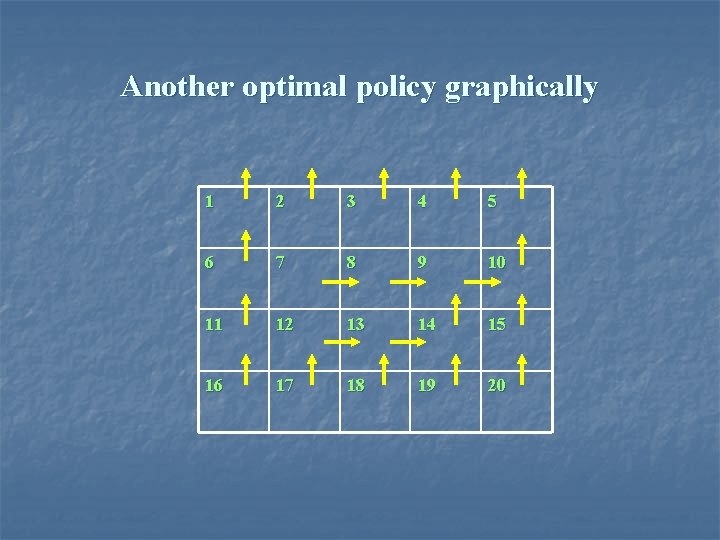 Another optimal policy graphically 1 2 3 4 5 6 7 8 9 10