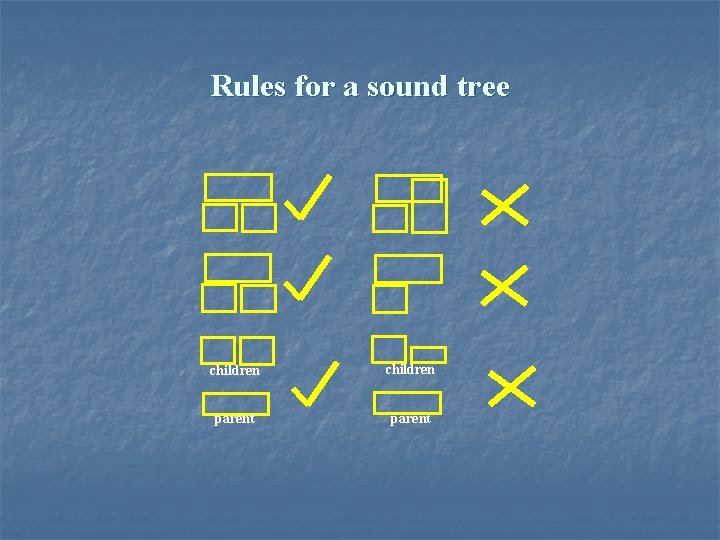 Rules for a sound tree children parent 