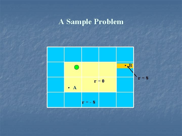 A Sample Problem B r=0 A r=-8 r=8 