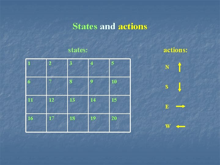 States and actions states: actions: 1 2 3 4 5 6 7 8 9