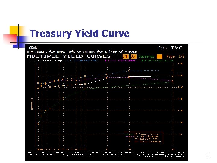 Treasury Yield Curve 11 