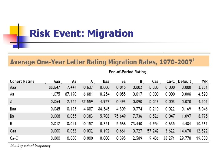 Risk Event: Migration 