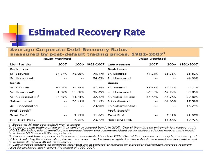 Estimated Recovery Rate 