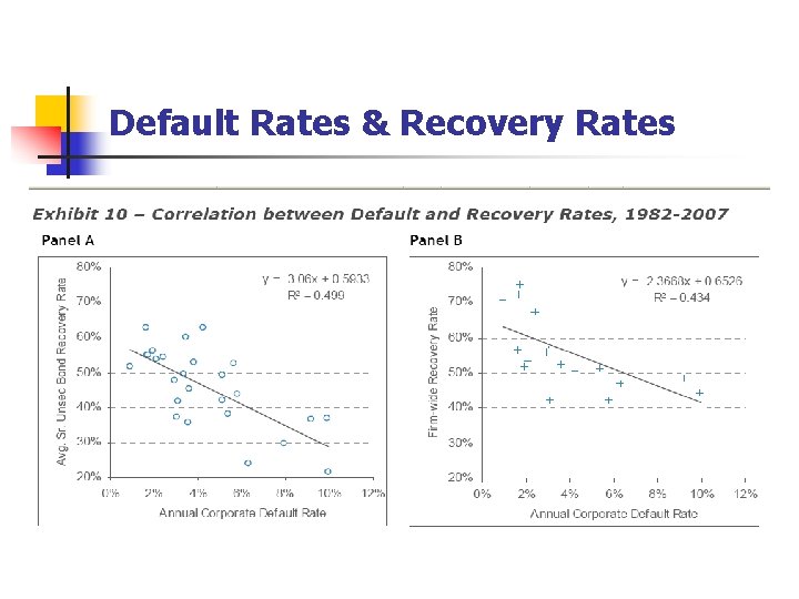 Default Rates & Recovery Rates 
