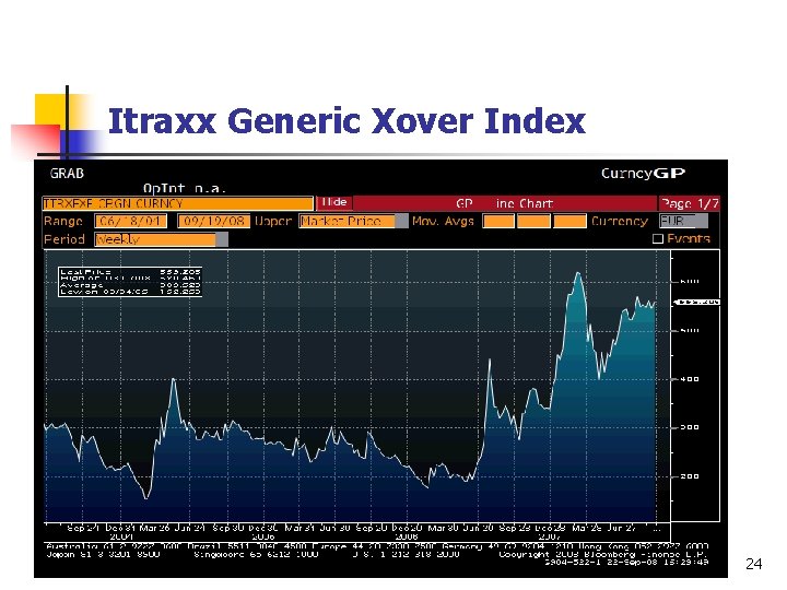 Itraxx Generic Xover Index 24 