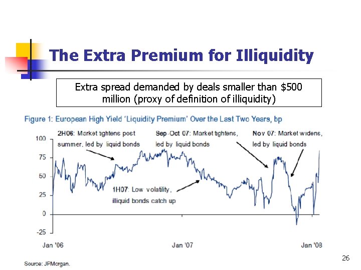 The Extra Premium for Illiquidity Extra spread demanded by deals smaller than $500 million