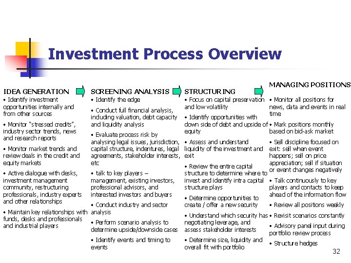 Investment Process Overview MANAGING POSITIONS IDEA GENERATION SCREENING ANALYSIS STRUCTURING • Identify investment opportunities