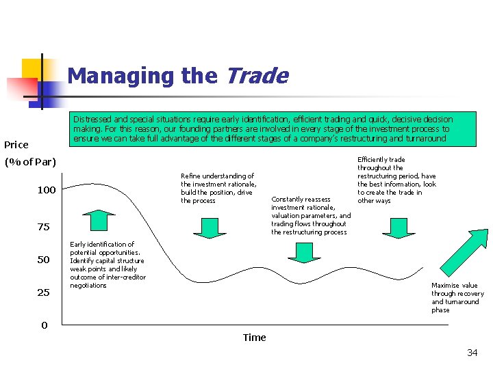 Managing the Trade Distressed and special situations require early identification, efficient trading and quick,