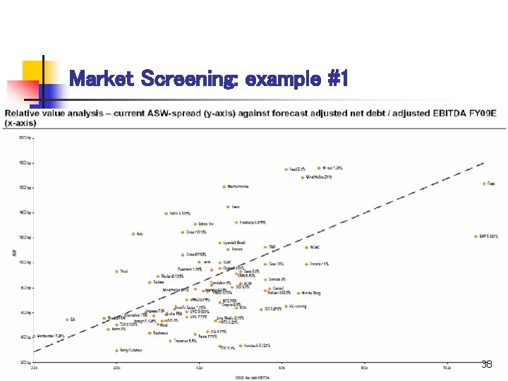 Market Screening: example #1 38 