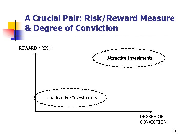 A Crucial Pair: Risk/Reward Measure & Degree of Conviction REWARD / RISK Attractive Investments