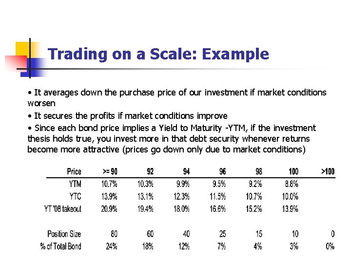 Trading on a Scale: Example • It averages down the purchase price of our