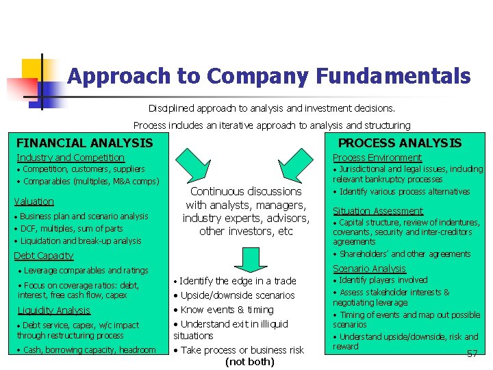 Approach to Company Fundamentals Disciplined approach to analysis and investment decisions. Process includes an