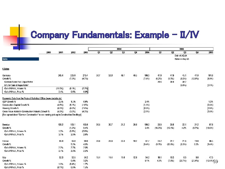 Company Fundamentals: Example – II/IV 59 