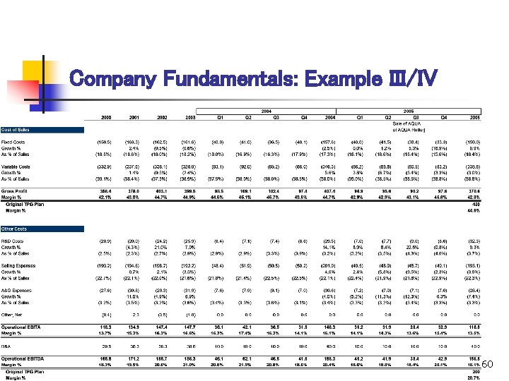 Company Fundamentals: Example III/IV 60 