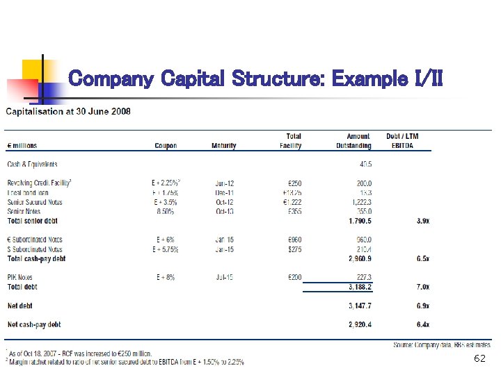 Company Capital Structure: Example I/II 62 