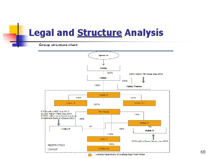 Legal and Structure Analysis 68 