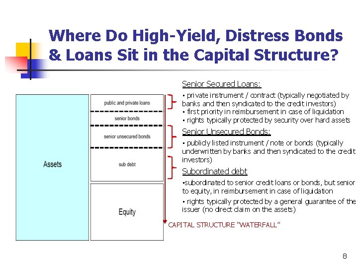 Where Do High-Yield, Distress Bonds & Loans Sit in the Capital Structure? Senior Secured