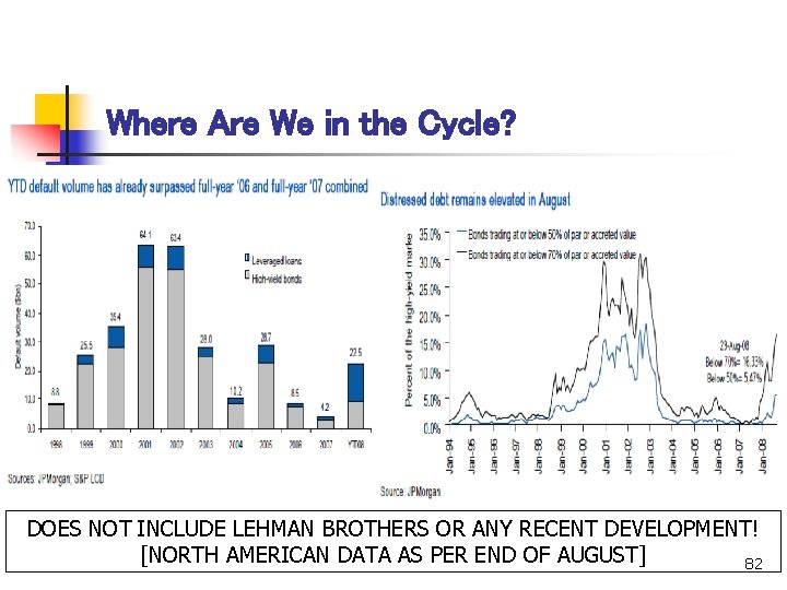 Where Are We in the Cycle? DOES NOT INCLUDE LEHMAN BROTHERS OR ANY RECENT