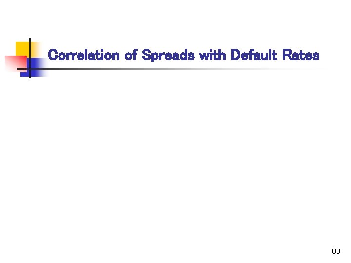 Correlation of Spreads with Default Rates 83 