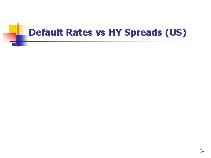 Default Rates vs HY Spreads (US) 84 