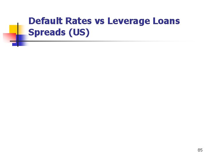 Default Rates vs Leverage Loans Spreads (US) 85 