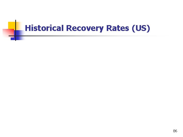 Historical Recovery Rates (US) 86 