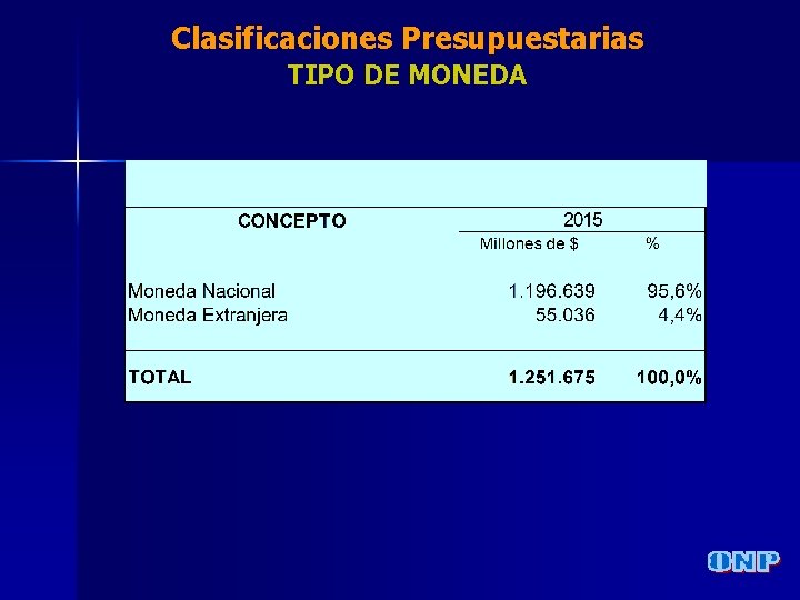 Clasificaciones Presupuestarias TIPO DE MONEDA 