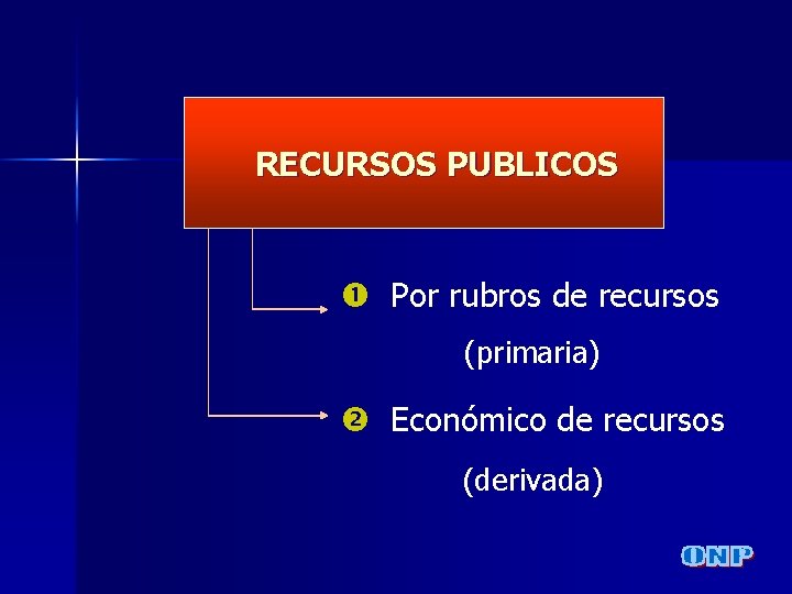 RECURSOS PUBLICOS Por rubros de recursos (primaria) Económico de recursos (derivada) 
