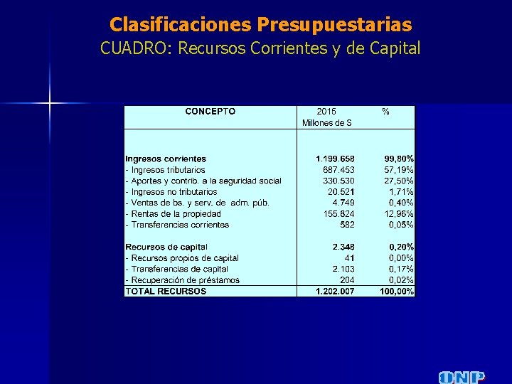 Clasificaciones Presupuestarias CUADRO: Recursos Corrientes y de Capital 