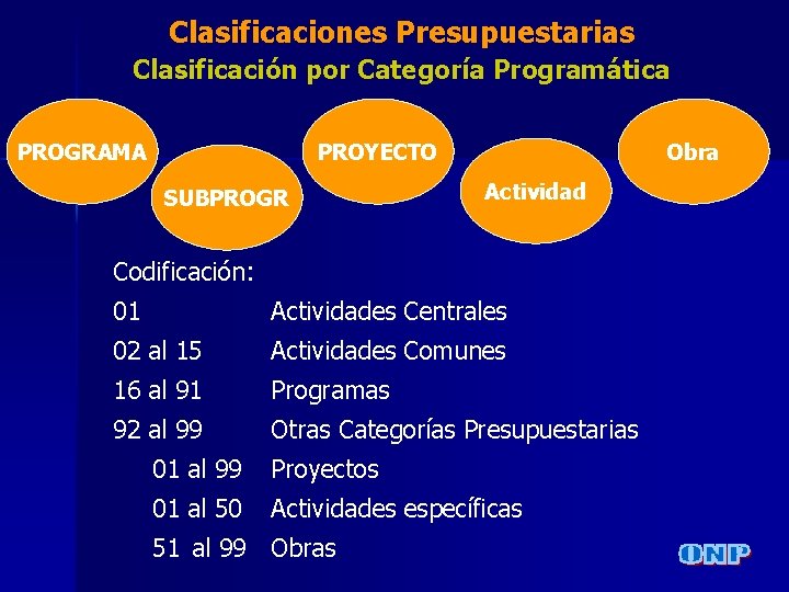 Clasificaciones Presupuestarias Clasificación por Categoría Programática PROGRAMA PROYECTO SUBPROGR Obra Actividad Codificación: 01 Actividades