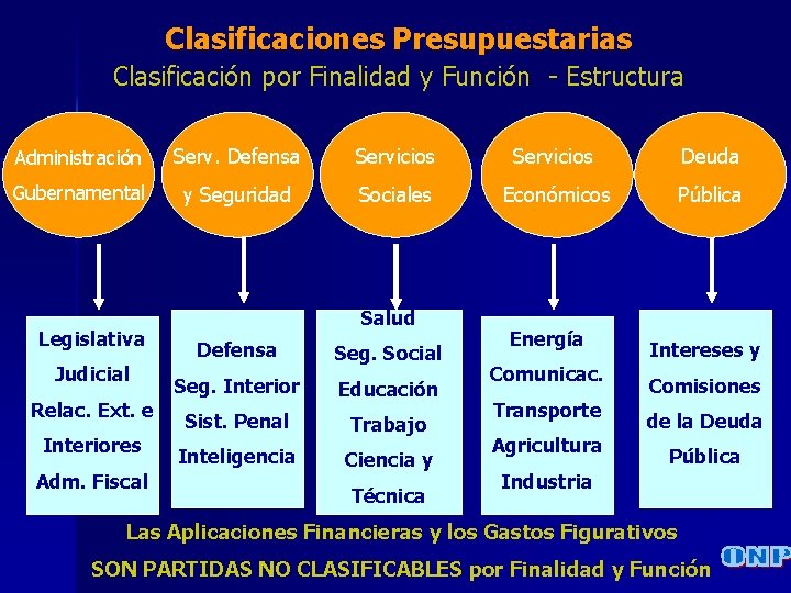 Clasificaciones Presupuestarias Clasificación por Finalidad y Función - Estructura Administración Serv. Defensa Servicios Deuda