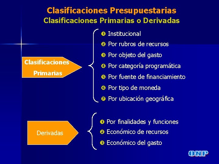 Clasificaciones Presupuestarias Clasificaciones Primarias o Derivadas Institucional Por rubros de recursos Clasificaciones Primarias Por