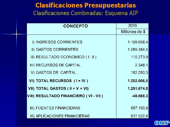 Clasificaciones Presupuestarias Clasificaciones Combinadas: Esquema AIF 