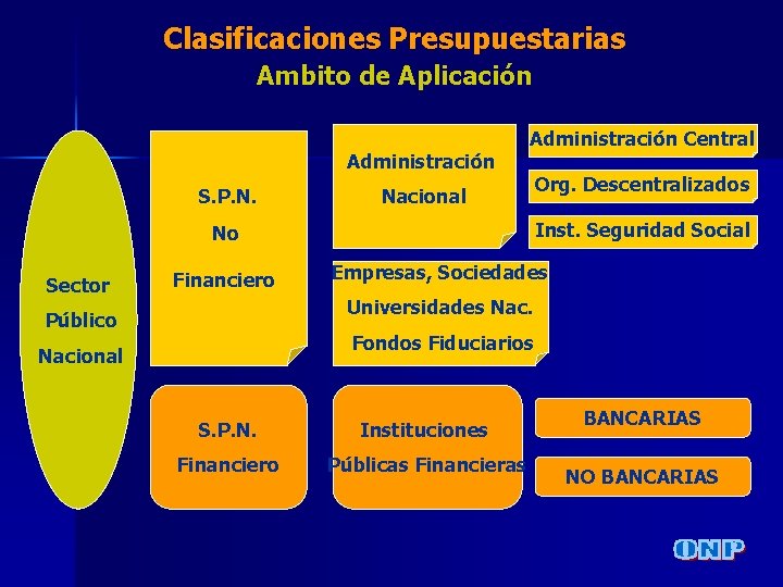 Clasificaciones Presupuestarias Ambito de Aplicación Administración S. P. N. Administración Central Nacional Inst. Seguridad