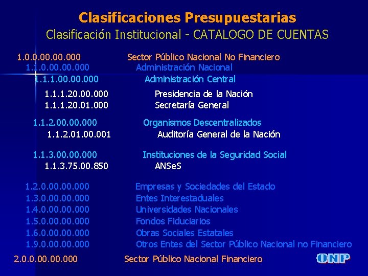 Clasificaciones Presupuestarias Clasificación Institucional - CATALOGO DE CUENTAS 1. 0. 0. 00. 00. 000