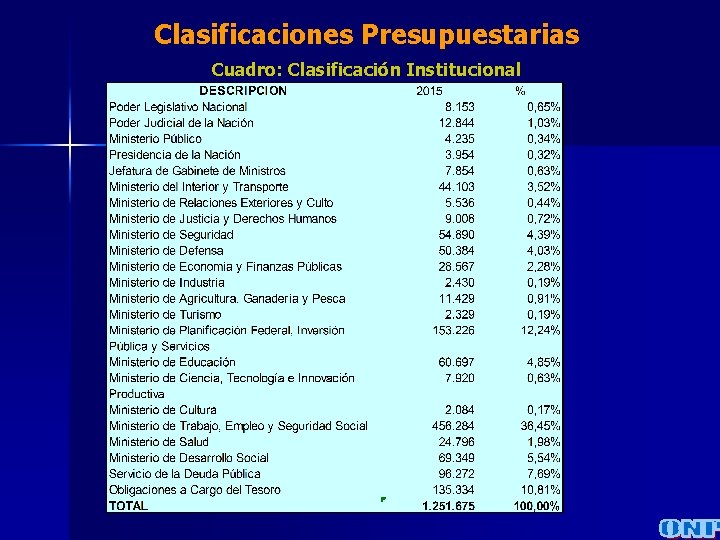 Clasificaciones Presupuestarias Cuadro: Clasificación Institucional 