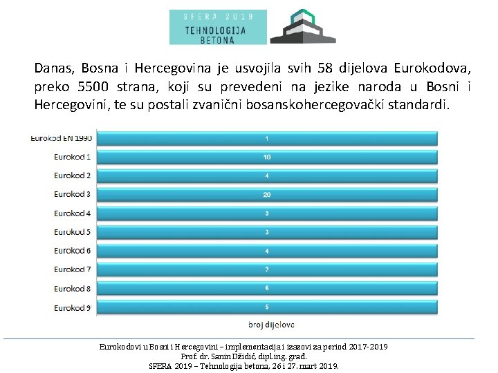 Danas, Bosna i Hercegovina je usvojila svih 58 dijelova Eurokodova, preko 5500 strana, koji