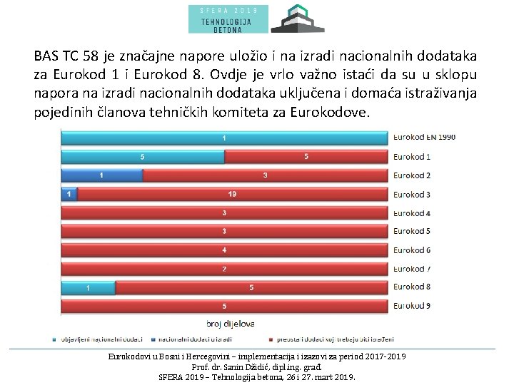 BAS TC 58 je značajne napore uložio i na izradi nacionalnih dodataka za Eurokod