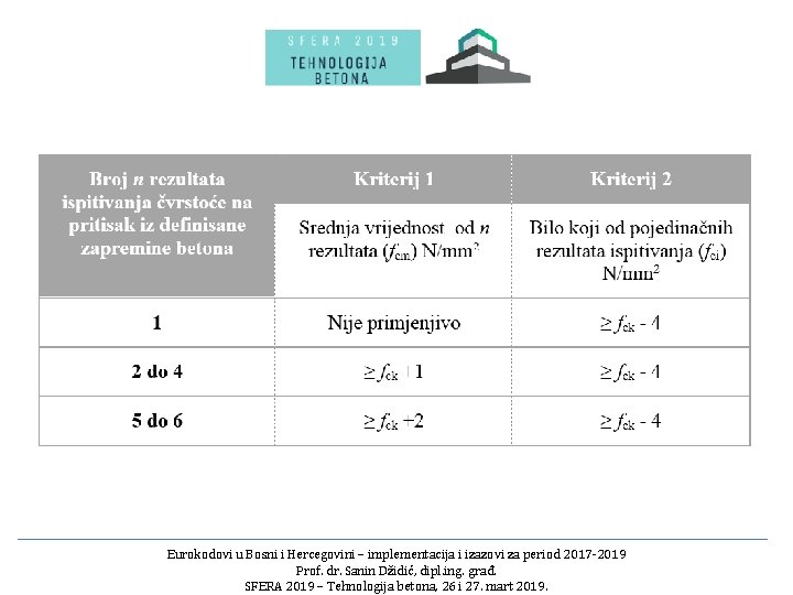 Eurokodovi u Bosni i Hercegovini – implementacija i izazovi za period 2017 -2019 Prof.