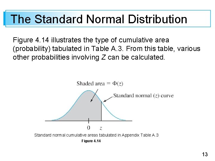 The Standard Normal Distribution Figure 4. 14 illustrates the type of cumulative area (probability)